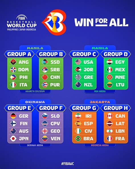 fiba world cup results|2023 FIBA World Cup .